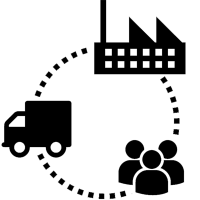 Supply Chain Management